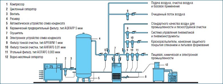 Ионизатор воздуха для двигателя внутреннего сгорания
